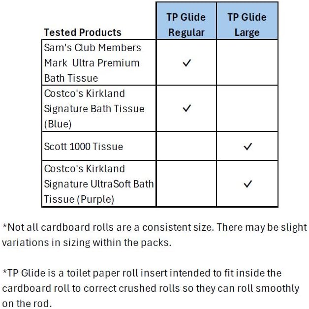 ParaBellum Designs Large TP Glide Roller – Friction-Free Insert for Smooth Bathroom Use – Made in USA (1-Pack Large)