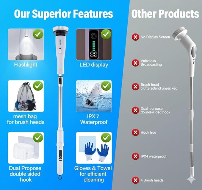 Electric Spin Scrubber - 2025 New Electric Scrubber for Cleaning Bathroom-Cordless Cleaning Brush with 8 Replacement Heads-Spin Brush for Cleaning Bathroom, Tub, Floor and Kitchen.