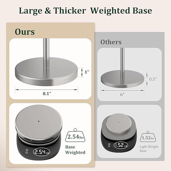 Brushed Nickel Toilet Paper Holder Stand, Freestanding Toilet Paper Holder for Bathroom,304 Stainless Steel Rustproof Tissue Roll Holder Storage for 4 Rolls(Fits All Rolls)