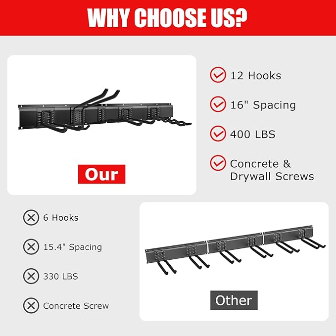 64 Inch Garage Tool Organizers Storage Rack System with 12 Adjustable Hooks Carbon Steel Wall Mount Tool Organizer for Garage Shed Yard Broom Shovel, Rakes, Ladders and Power Tool Holder