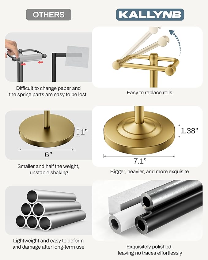 Freestanding Toilet Paper Holder, Double Post Pivoting 22" Height Toilet Roll Holder Floorstanding Base Weighted, Stainless Steel Toilet Paper Holder Stand (Gold)