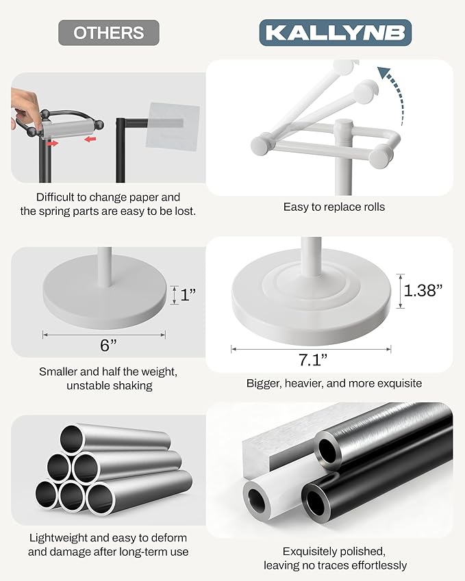 Freestanding Toilet Paper Holder, Double Post Pivoting 22" Height Toilet Roll Holder Floorstanding Base Weighted, Stainless Steel Toilet Paper Holder Stand (White)