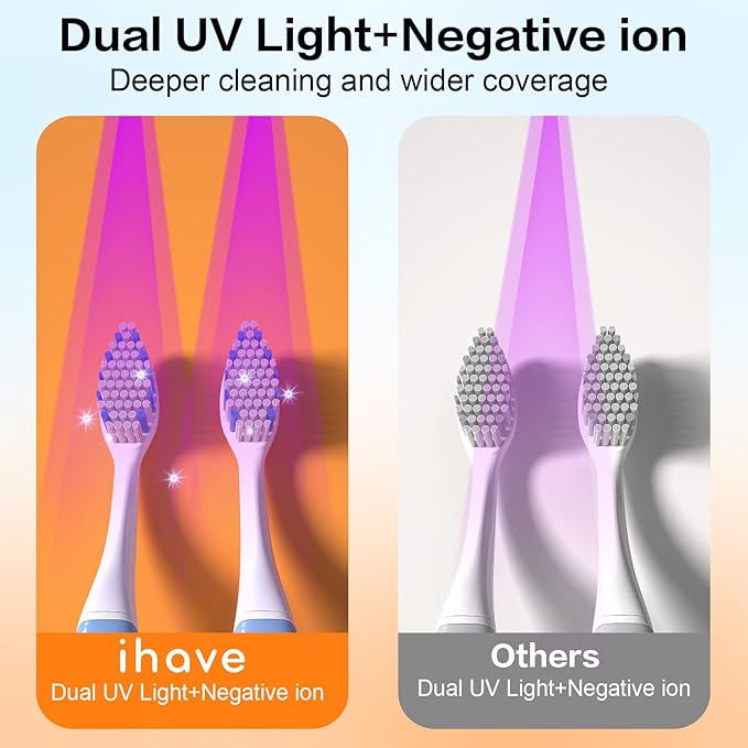 iHave Toothbrush Sanitizer Holder with UVC & 100M Negative Ions: Auto-Cycle for 360° Disinfection, Mold & Odor Removal | USB Toothbrush Holders Wall Mounted with Wave Sensor, LED, Heated & Fan Drying
