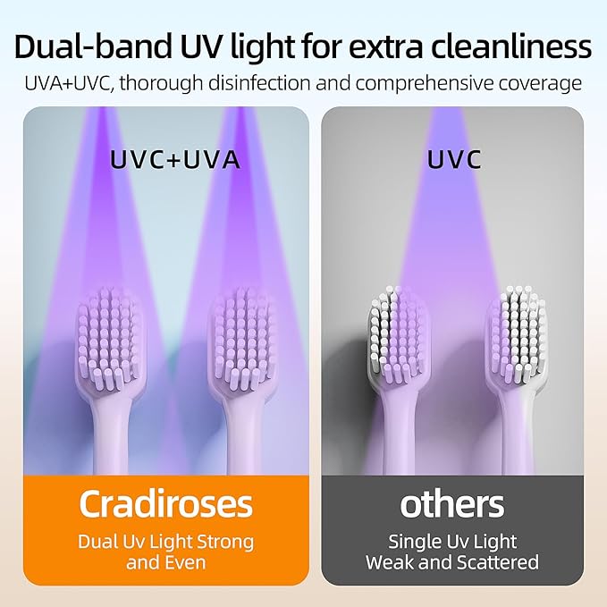 Black UV Toothbrush Sanitizer Holder - 2 Slots Auto-Sensor Wall-Mount with LED Smart Screen, Heated Fan Drying, Rechargeable for Bathroom