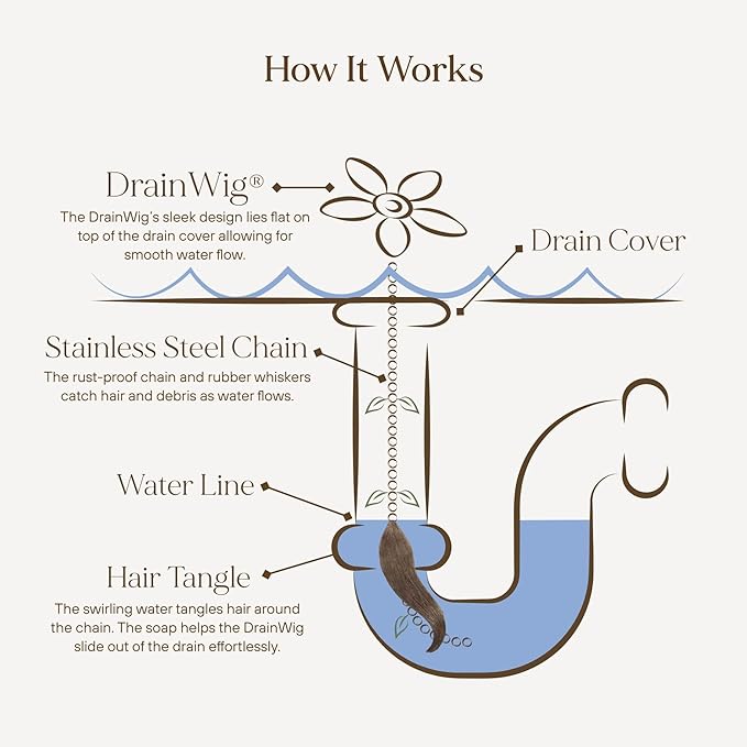 DrainWig Shower Drain Hair Catcher – Disposable White Ocean (4-Pack) – No-Touch Hair Removal for Flat Shower Drains – As Seen on Shark Tank