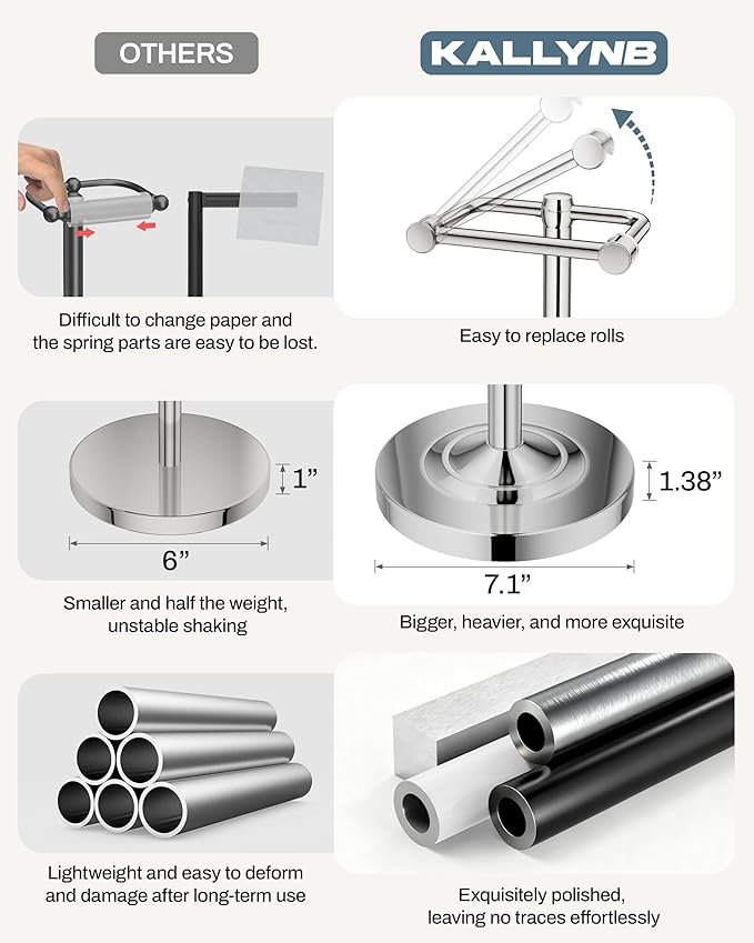 Freestanding Toilet Paper Holder, Double Post Pivoting 22" Height Toilet Roll Holder Floorstanding Base Weighted, Stainless Steel Toilet Paper Holder Stand (Chrome)