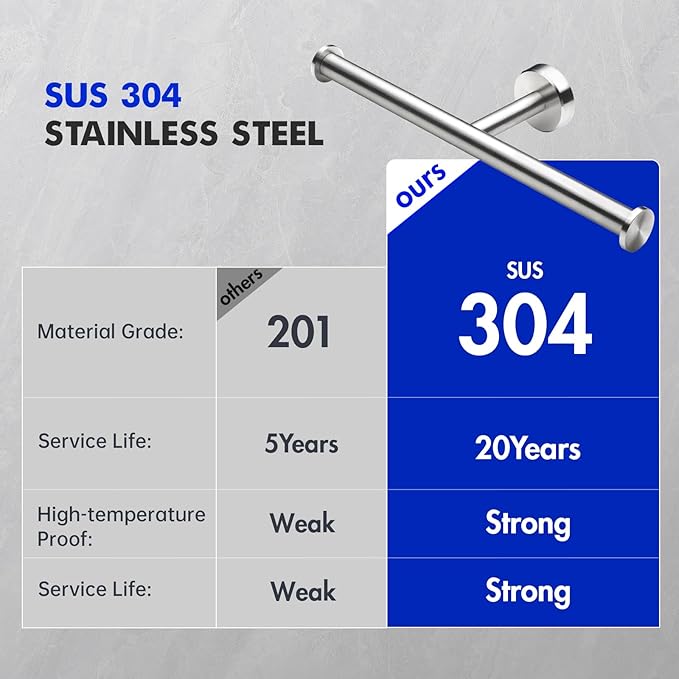 Double Toilet Paper Holder Wall Mount, Double Roll Toilet Paper Holders Brushed Nickel 304 Stainless Steel for Commercial Restroom & Bathroom, Silver