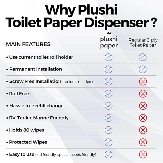 Toilet Paper Holder With 4-Ply Soft Toilet Paper - Portable Tissue Holder Installs Easily & Keeps Soft Toilet Paper Organized & Accessible - Toilet Holders Designed for Travel Trailers Campers Marine