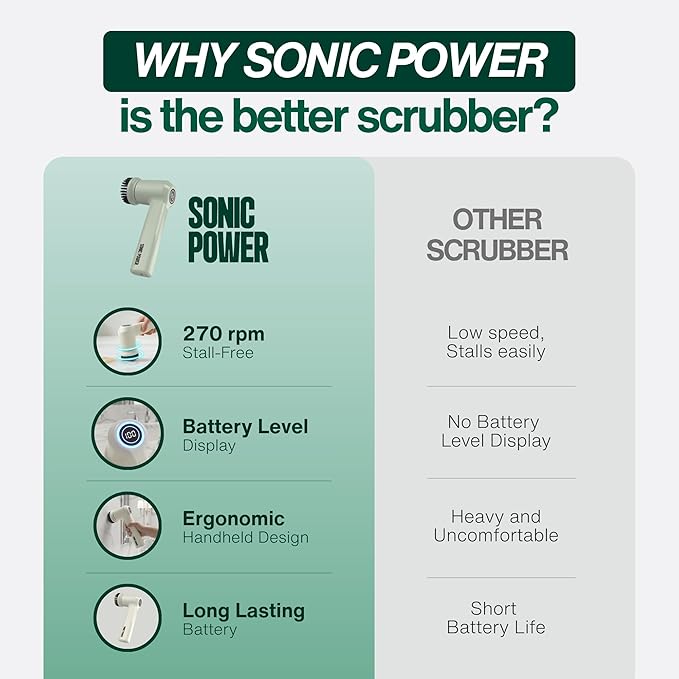 Electric Spin Scrubber – Handheld & Ergonomic, IPX7 Waterproof, 4 Multi-Purpose Brush Heads, Long-Lasting Rechargeable Battery – Cleans Dishes, Bathroom, Tile, Grout & Kitchen (Sage)