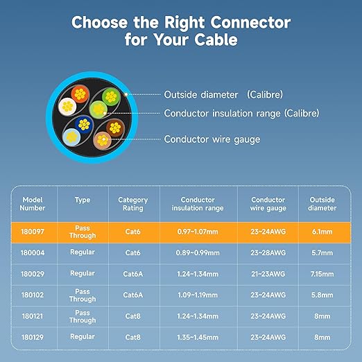 Cable Matters 50-Pack Cat 6 Pass Through RJ45 Connectors, 50µ Gold Plated (Cat 6 Ends / Cat6 Connector /RJ45 Modular Plugs/Ethernet Plugs/Network Connector) for Solid or Stranded UTP Ethernet Cable