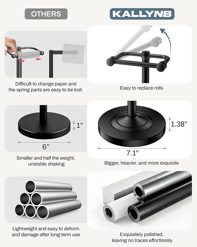 Freestanding Toilet Paper Holder, Double Post Pivoting 22" Height Toilet Roll Holder Floorstanding Base Weighted, Stainless Steel Toilet Paper Holder Stand （Matte Black）