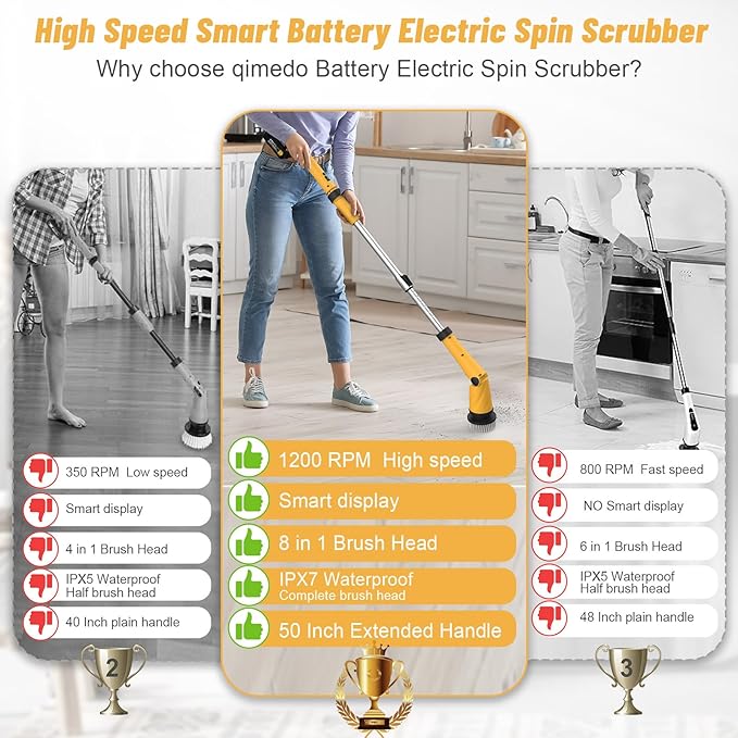 qimedo Scrubber Switch Handle