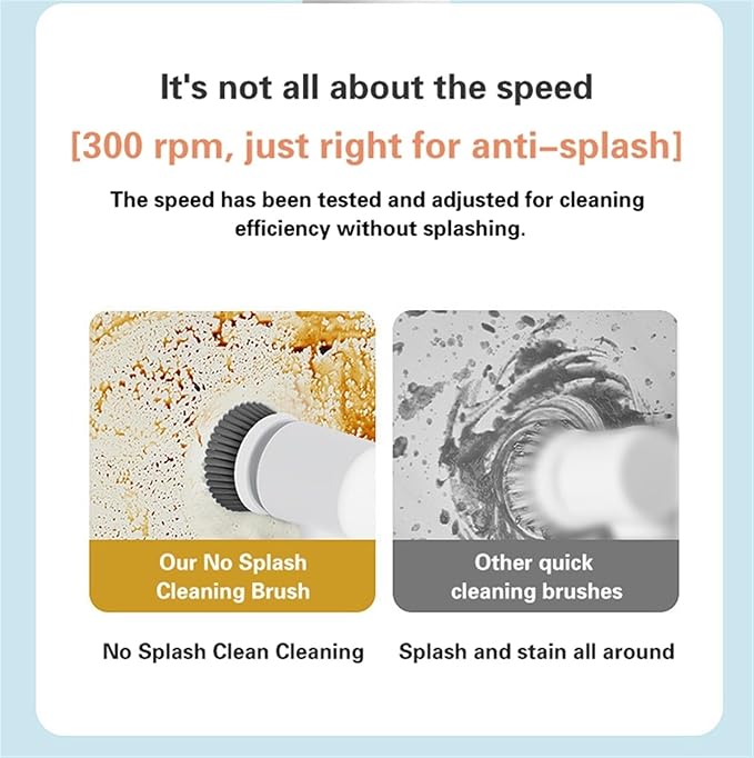 AVFORA Household Electric Cleaning Brush Rechargeable Power Spin Scrubber with Multifunctional Replacement Heads Kitchen Cleaning Brush for Cleaning Tub,Tile, Sink, Floor, Window