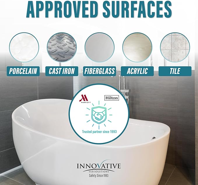 Tub Guard Anti Slip - White Bathtub & Shower Grip Textured Non Slip Coating for Slippery Tubs or Shower Floors - 1 Gallon (60 Tubs or Shower Pans)
