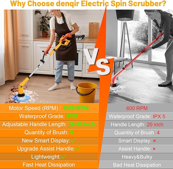 1500 RPM Electric Spin Scrubber for DeWalt 20V Battery, Power Shower Scrubber for Bathroom/Floor/Bathtub/Toilet/Tile,Electric Cleaning Brush with Long Handle & 8 Replaceable Brush