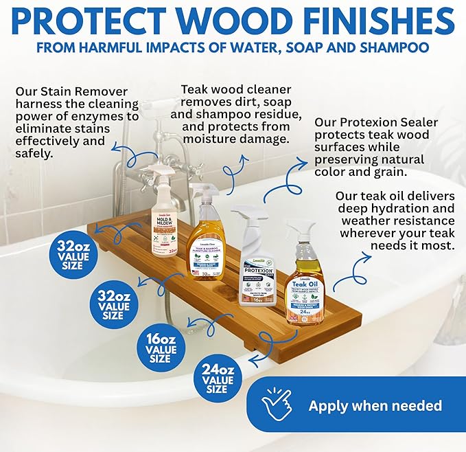 EcoDecors SnazzyCorner 18" Teak Shower Bench, 300 lb Capacity, Fully Assembled + Loveable 4 Pack Care Bundle
